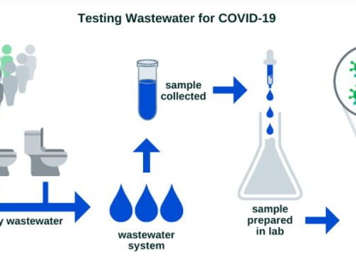 Under Sewer-Veillance – Wastewater & COVID-19