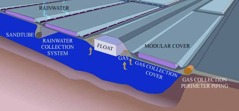 lemna-gas-cover-system-02