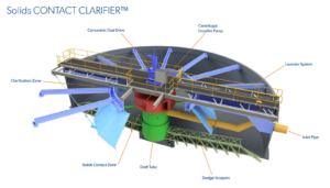 Clarifier
